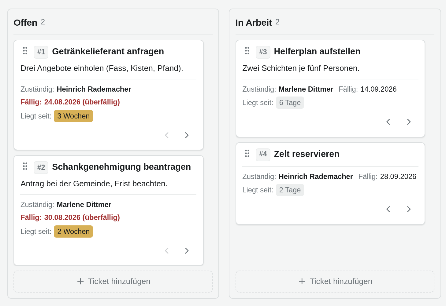 Ein Ausschnitt des Aufgabenbretts „Sommerfest 2027" mit den Spalten Offen und In Arbeit. Jede Karte nennt die Aufgabe, wer zuständig ist, das Fälligkeitsdatum und wie lange sie schon liegt; die zwei offenen Karten sind rot als überfällig gekennzeichnet.